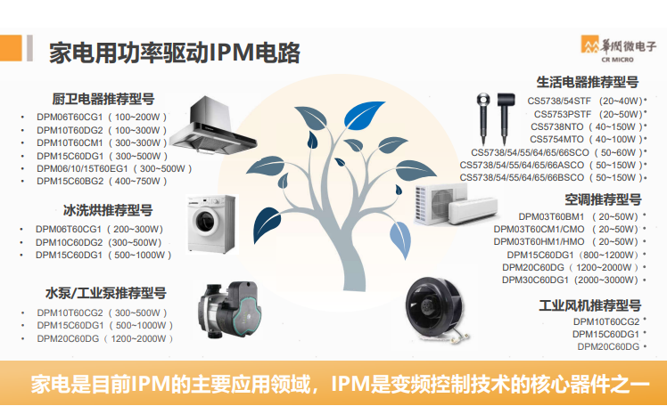 华润微IPM模块