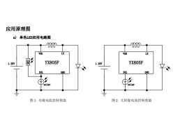 YX805F 太阳能草坪灯升压控制芯片，适用于一节 1.2V 充电电池供电的太阳能草坪灯