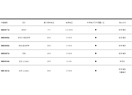 台湾聚积 MBI6659QGD,MBI6665Q车规AEC-Q100驱动IC 