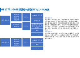 OCX电动车市场推广资料