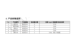 IP2112,IP2112A,IP2111,IP2111A,IP2110单/双路 USB 端口充电协议 IC
